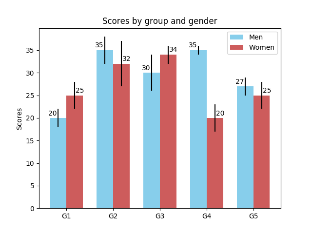 bar chart matplotlib